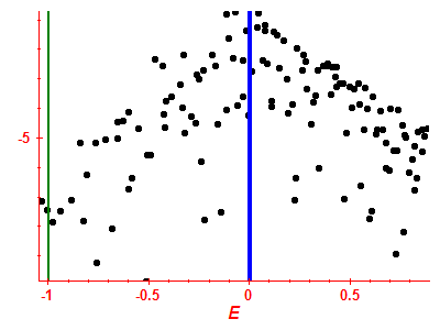 Strength function log